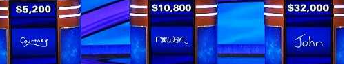 Who Won Jeopardy Tonight Thursday